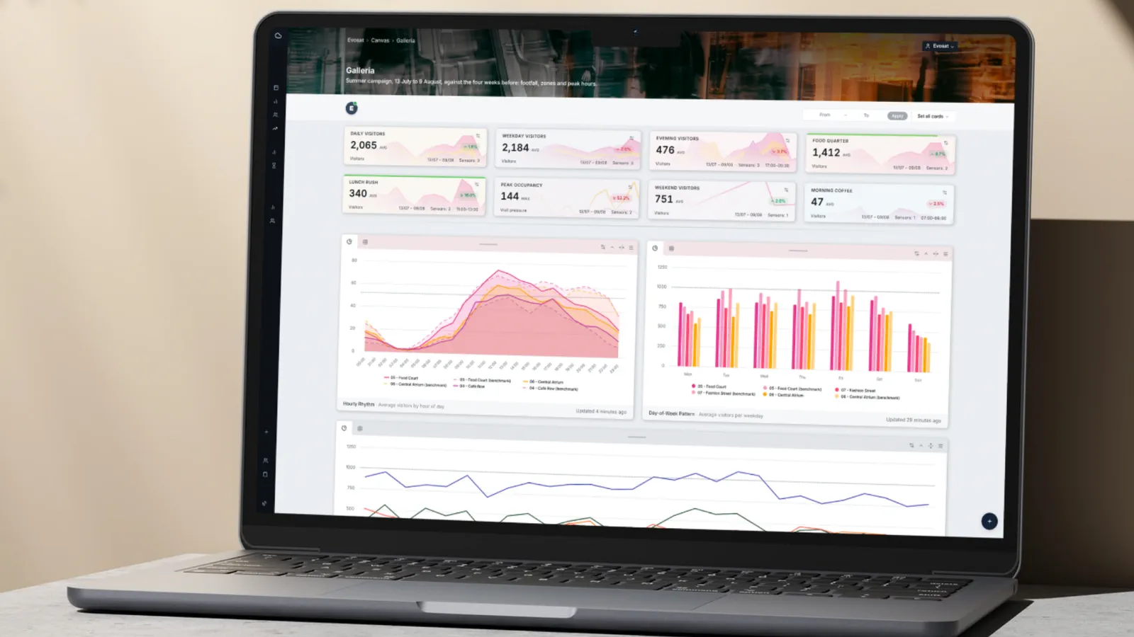 The Evosat dashboard on a laptop, with visitor figures and hourly and weekday visitor charts.